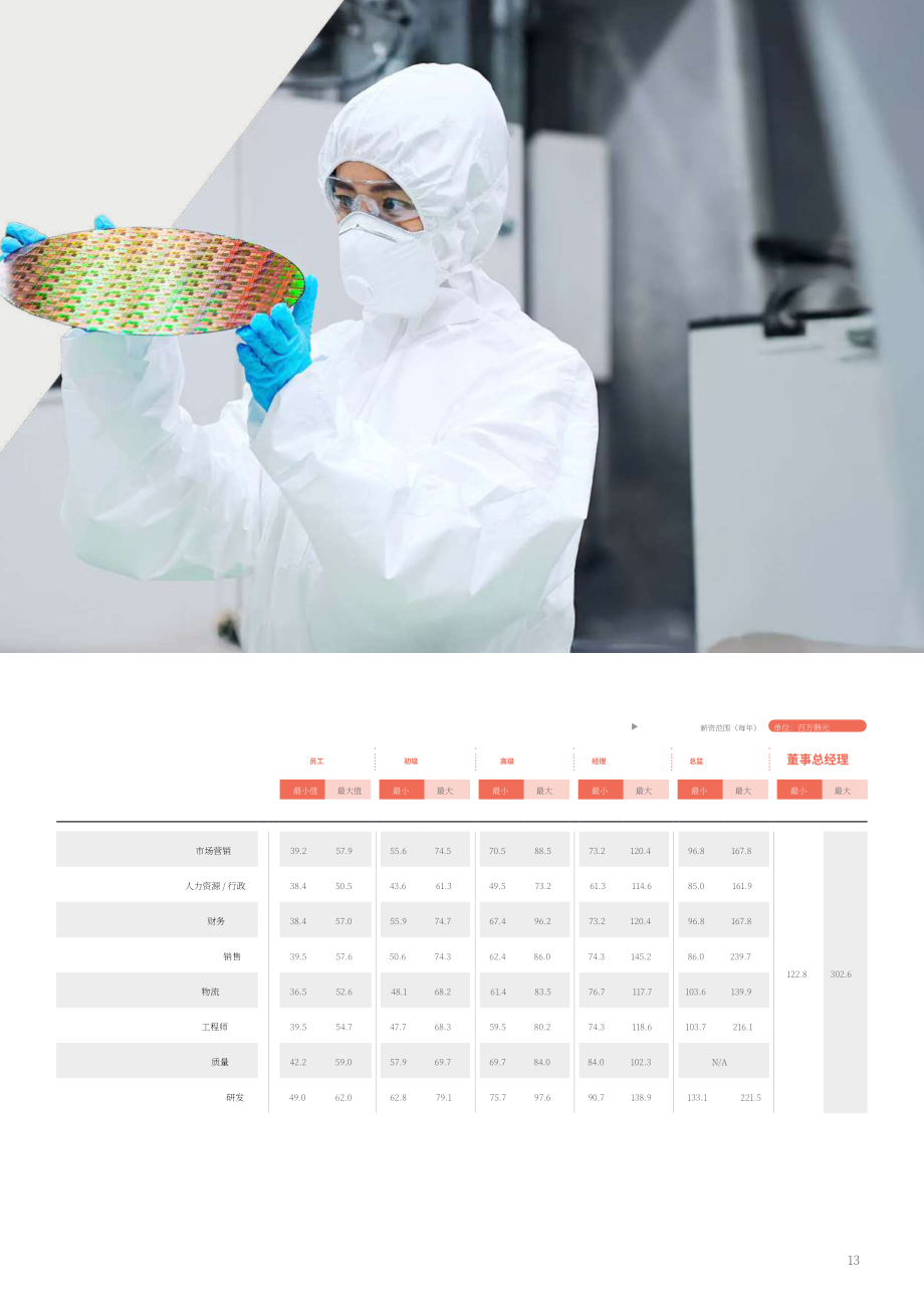 PERSOLKELLY：2026韩国薪酬指南（英文版）（56页）.pdf_第13页