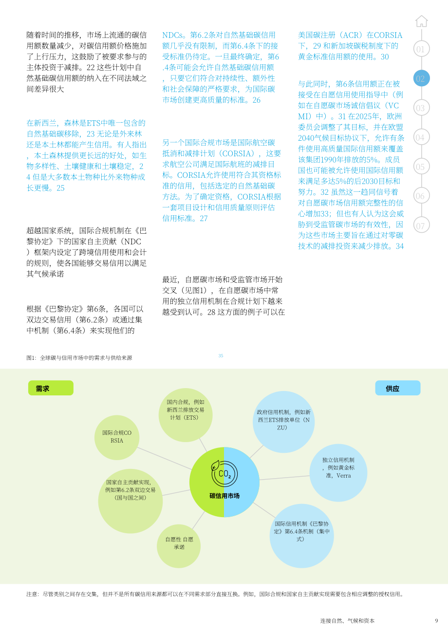德勤：2026联结自然、气候与资本：新西兰自愿性自然基础信用额度国内外市场潜力解锁之道报告（英文版）（54页）.pdf_第10页