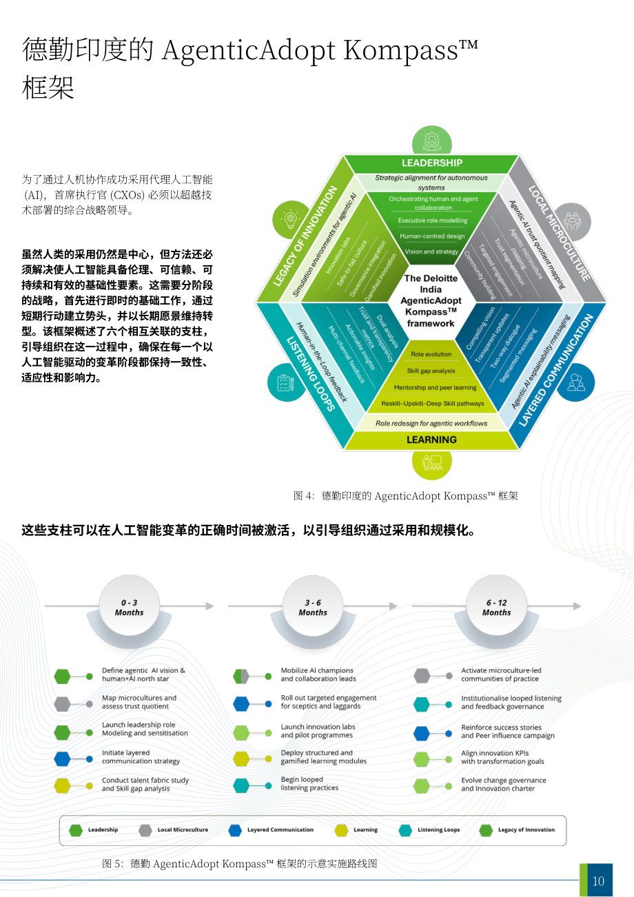 德勤：2026迈向人机协同的代理型AI新时代：CXO行动指南（英文版）（21页）.pdf_第10页