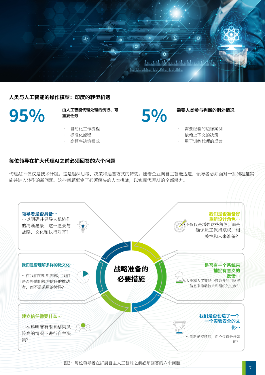 德勤：2026迈向人机协同的代理型AI新时代：CXO行动指南（英文版）（21页）.pdf_第7页