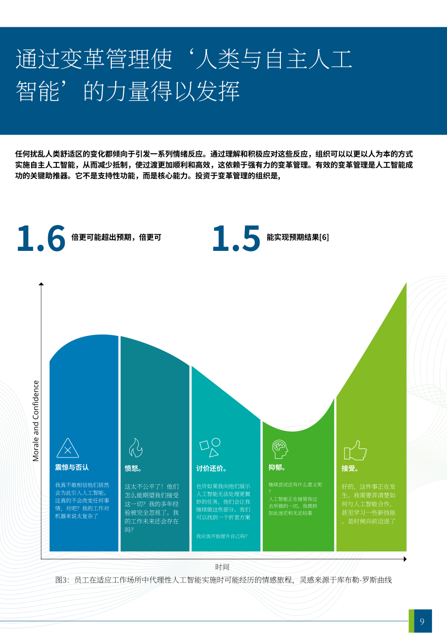 德勤：2026迈向人机协同的代理型AI新时代：CXO行动指南（英文版）（21页）.pdf_第9页