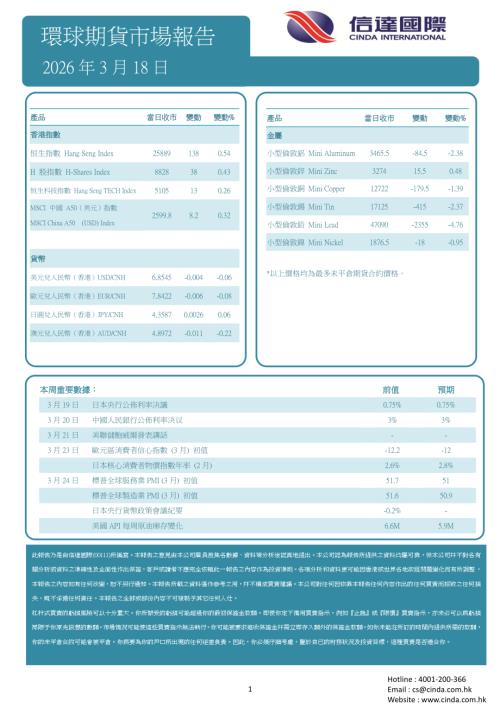【信达国际控股】环球期货市场报告-260318（1页）.pdf