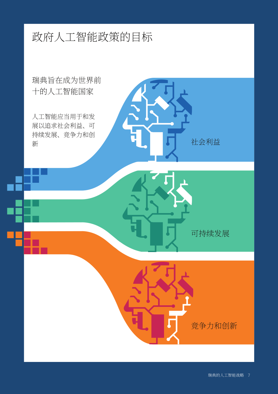 瑞典政府：2026瑞典人工智能战略报告（英文版）（24页）.pdf_第7页