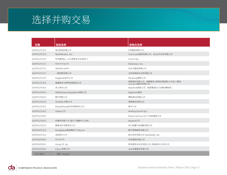 CFA：2026年冬季全球商业服务业并购策略与市场趋势报告（英文版）（32页）.pdf_第13页