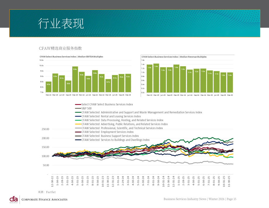 CFA：2026年冬季全球商业服务业并购策略与市场趋势报告（英文版）（32页）.pdf_第15页