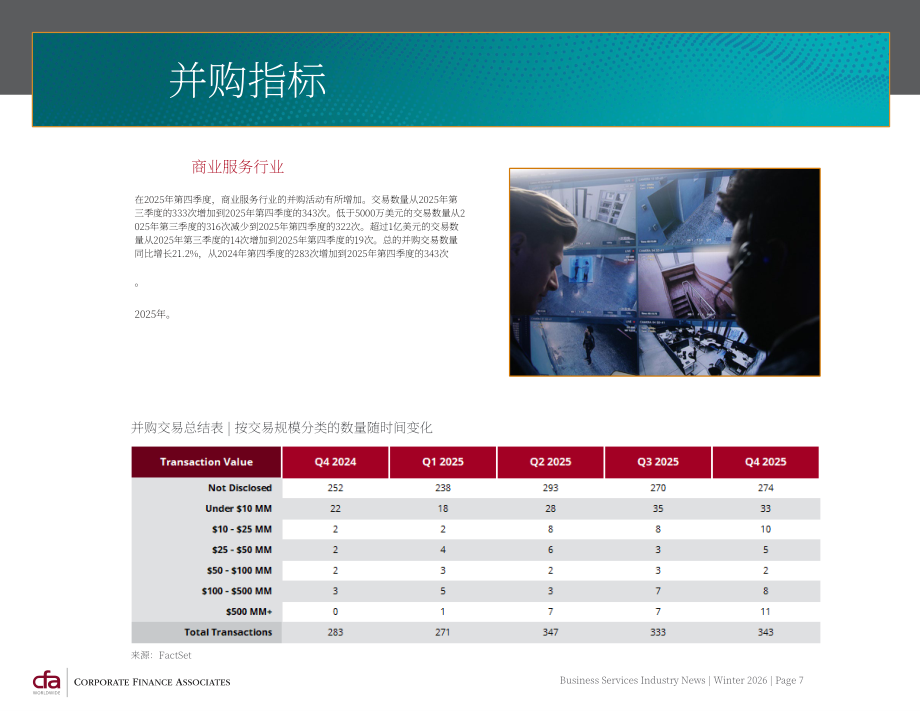 CFA：2026年冬季全球商业服务业并购策略与市场趋势报告（英文版）（32页）.pdf_第7页