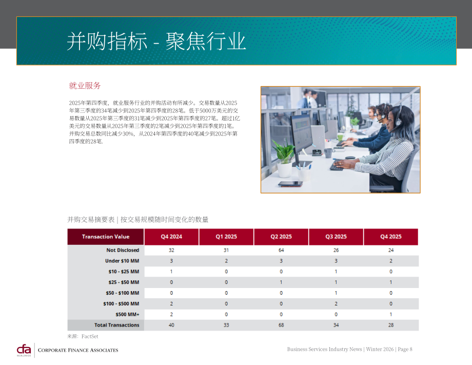 CFA：2026年冬季全球商业服务业并购策略与市场趋势报告（英文版）（32页）.pdf_第8页