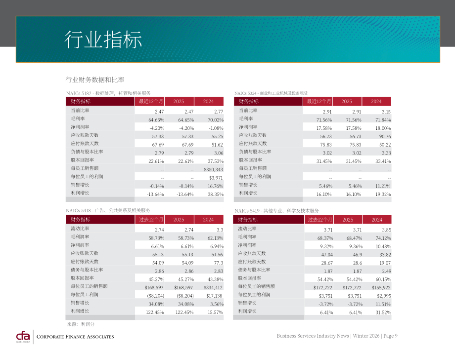 CFA：2026年冬季全球商业服务业并购策略与市场趋势报告（英文版）（32页）.pdf_第9页