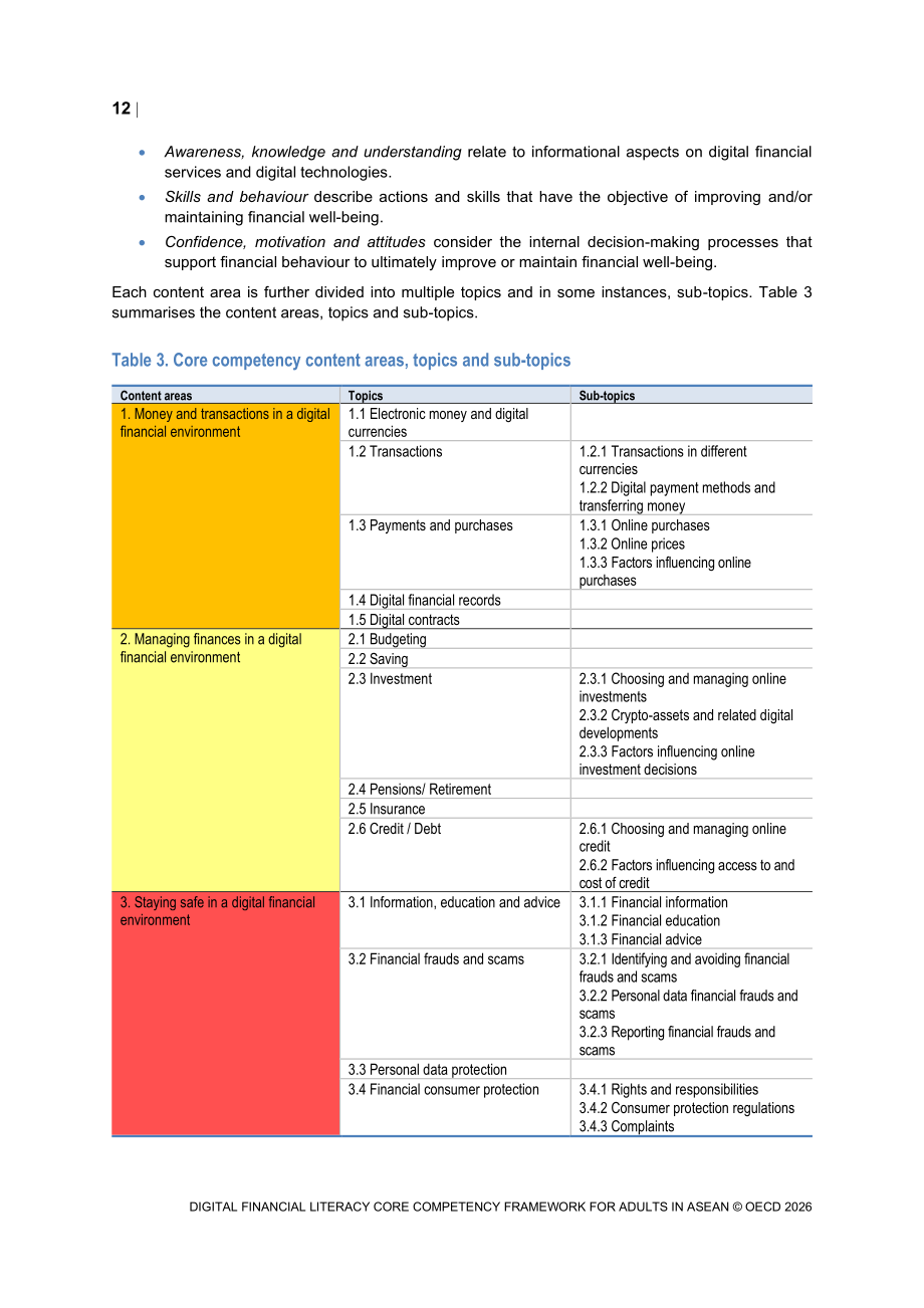 经合组织（OECD）：2026东盟成年人数字金融素养核心能力框架报告（英文版）（40页）.pdf_第12页