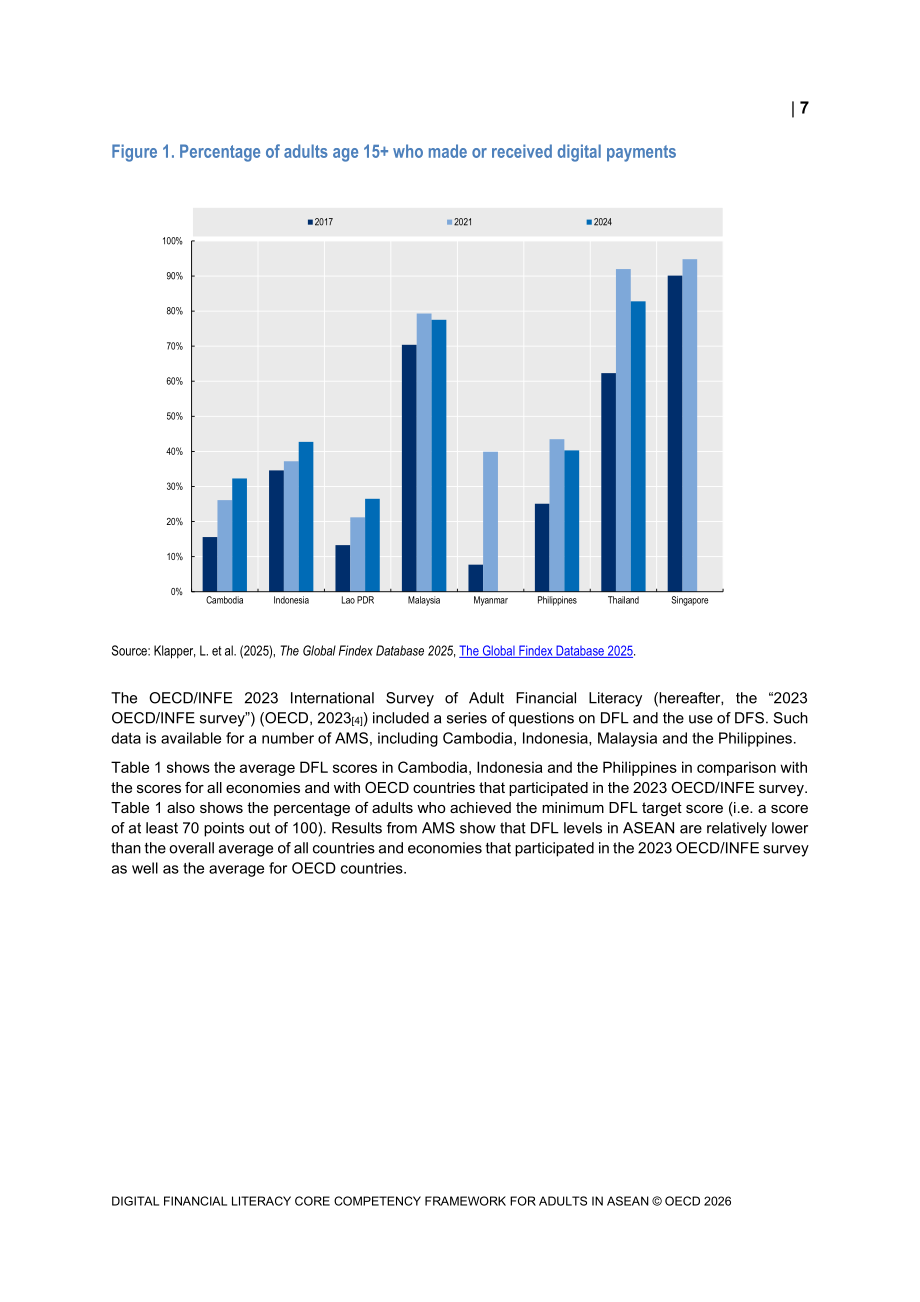经合组织（OECD）：2026东盟成年人数字金融素养核心能力框架报告（英文版）（40页）.pdf_第7页