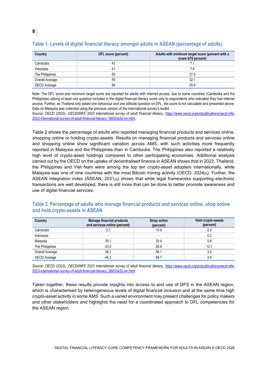 经合组织（OECD）：2026东盟成年人数字金融素养核心能力框架报告（英文版）（40页）.pdf_第8页