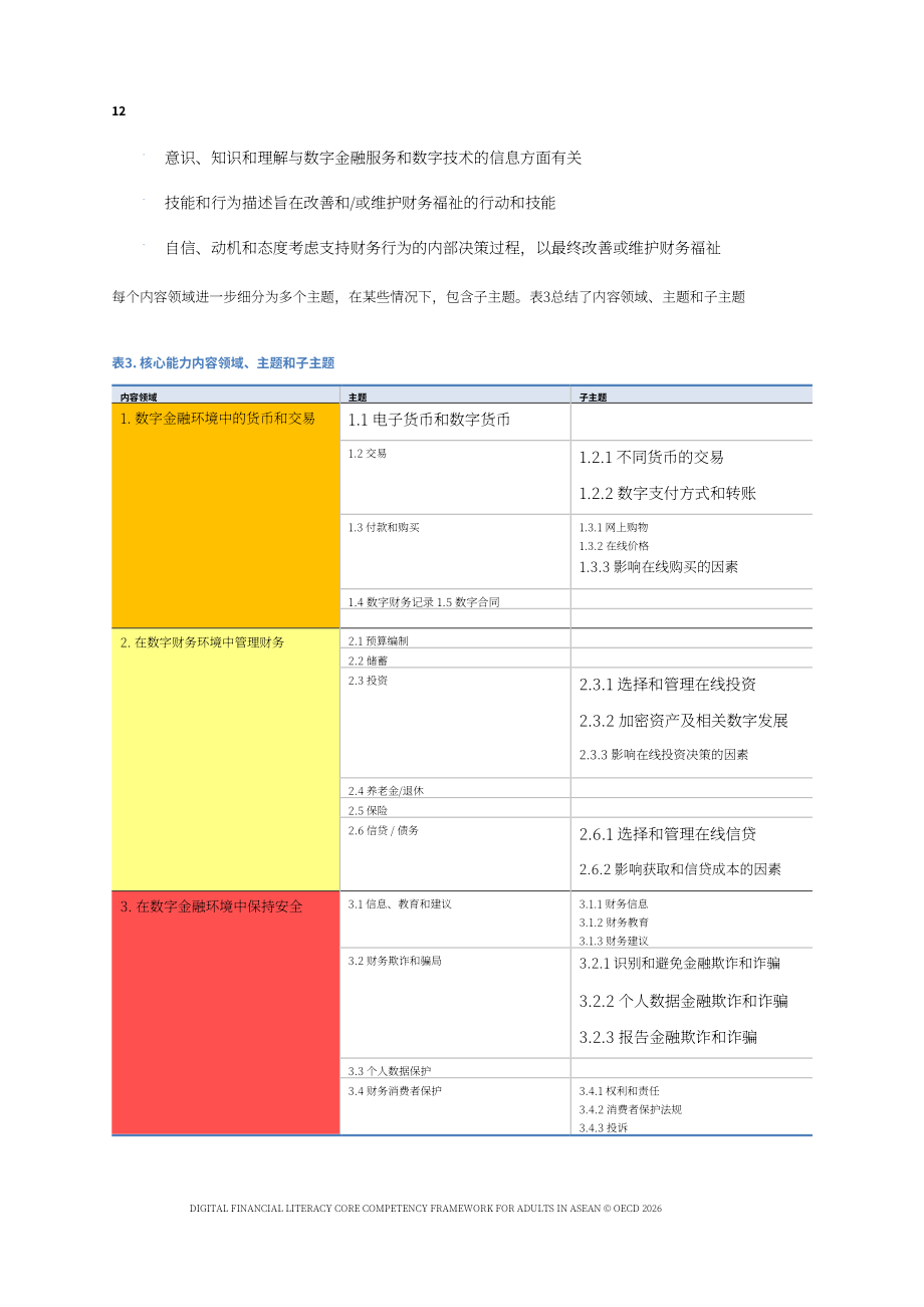 经合组织（OECD）：2026东盟成年人数字金融素养核心能力框架报告（英文版）（40页）.pdf_第12页