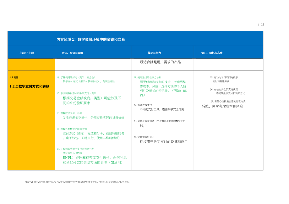 经合组织（OECD）：2026东盟成年人数字金融素养核心能力框架报告（英文版）（40页）.pdf_第15页