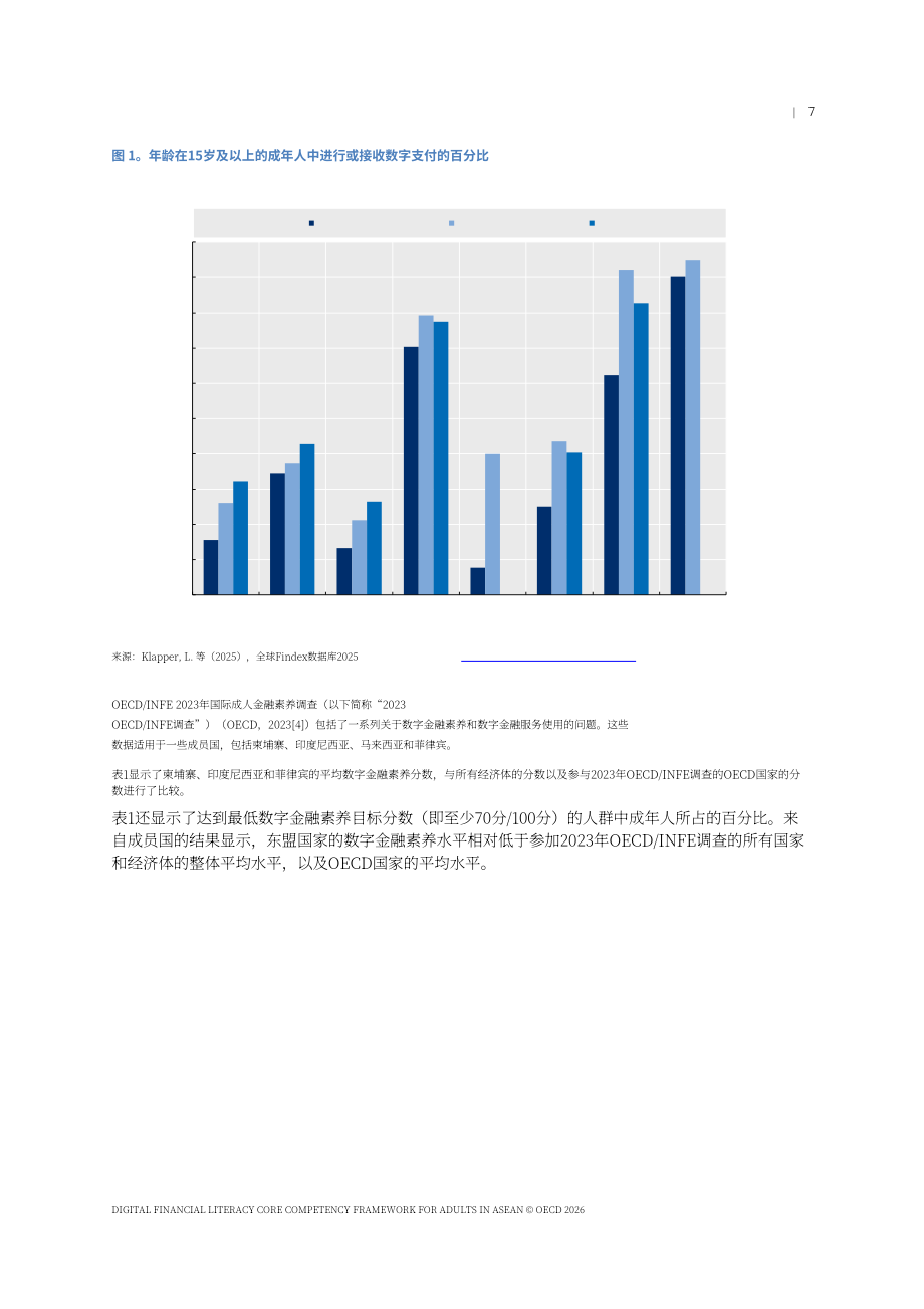 经合组织（OECD）：2026东盟成年人数字金融素养核心能力框架报告（英文版）（40页）.pdf_第7页