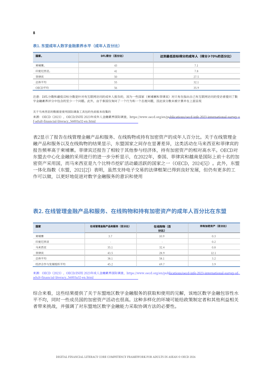 经合组织（OECD）：2026东盟成年人数字金融素养核心能力框架报告（英文版）（40页）.pdf_第8页
