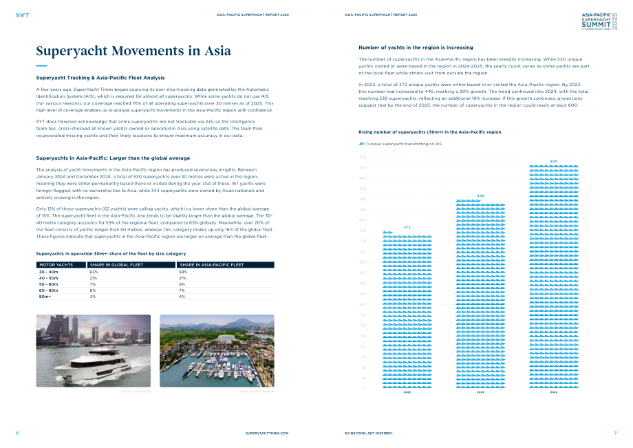 SuperYacht Times：2025年亚太超级游艇报告（英文版）（9页）.pdf_第4页