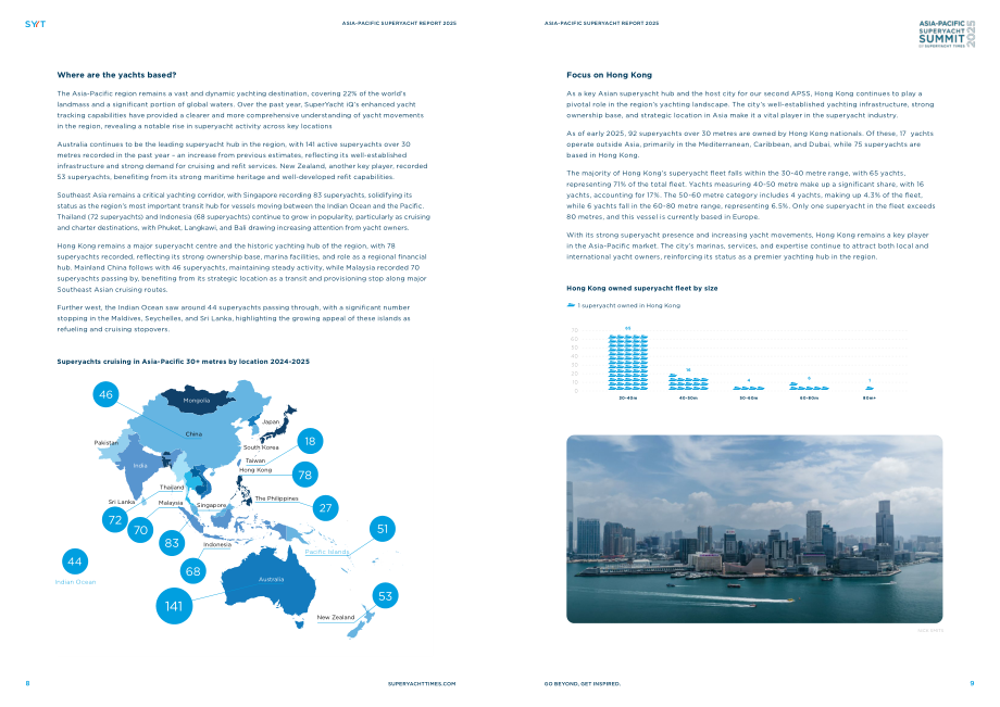 SuperYacht Times：2025年亚太超级游艇报告（英文版）（9页）.pdf_第5页