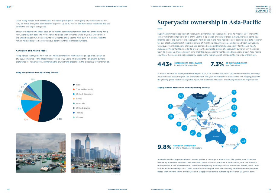 SuperYacht Times：2025年亚太超级游艇报告（英文版）（9页）.pdf_第6页