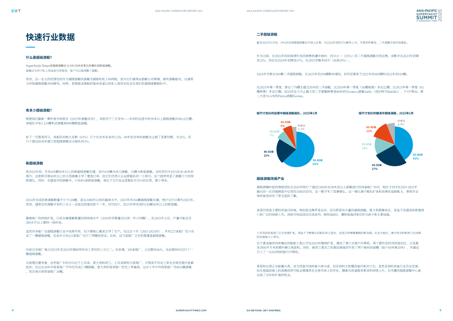 SuperYacht Times：2025年亚太超级游艇报告（英文版）（9页）.pdf_第3页