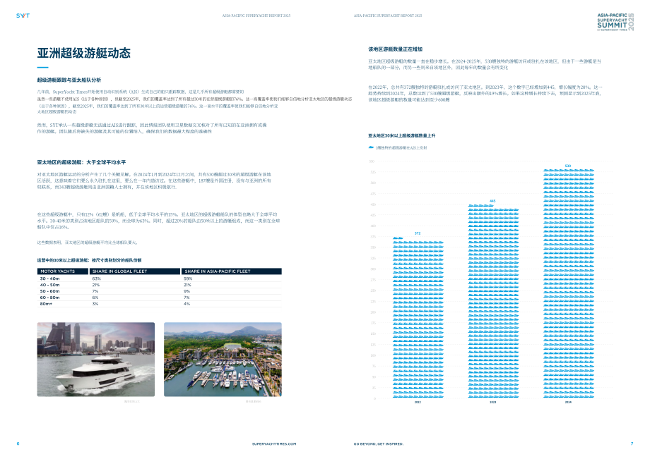 SuperYacht Times：2025年亚太超级游艇报告（英文版）（9页）.pdf_第4页