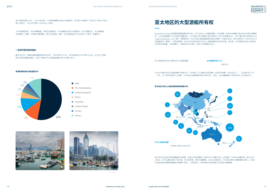 SuperYacht Times：2025年亚太超级游艇报告（英文版）（9页）.pdf_第6页