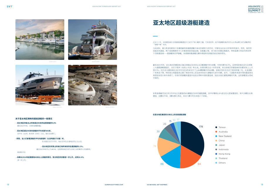 SuperYacht Times：2025年亚太超级游艇报告（英文版）（9页）.pdf_第7页