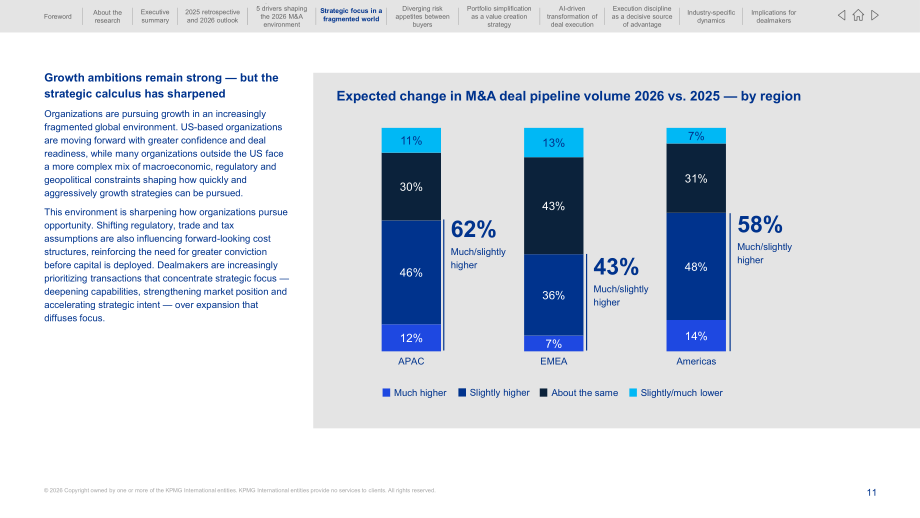 毕马威（KPMG）：2026年全球并购展望报告：分拆之年（英文版）（42页）.pdf_第11页