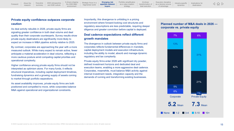 毕马威（KPMG）：2026年全球并购展望报告：分拆之年（英文版）（42页）.pdf_第15页