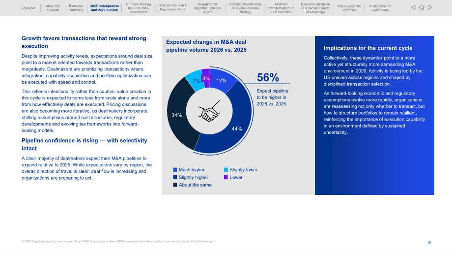 毕马威（KPMG）：2026年全球并购展望报告：分拆之年（英文版）（42页）.pdf_第8页