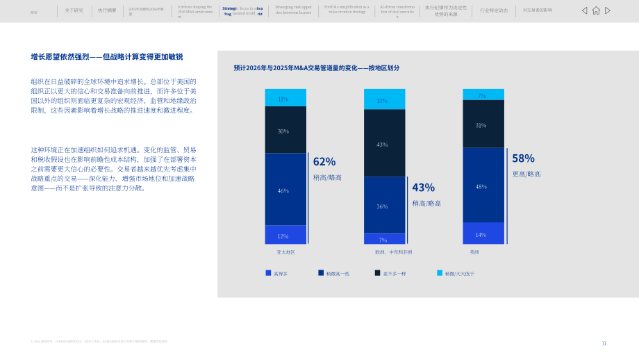 毕马威（KPMG）：2026年全球并购展望报告：分拆之年（英文版）（42页）.pdf_第11页