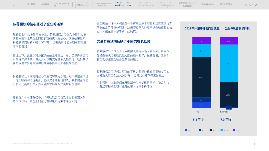 毕马威（KPMG）：2026年全球并购展望报告：分拆之年（英文版）（42页）.pdf_第15页