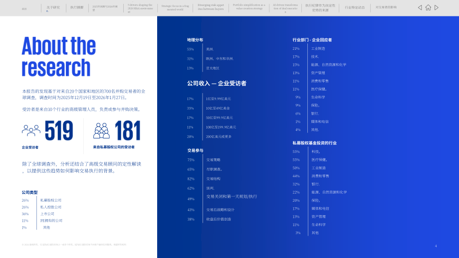 毕马威（KPMG）：2026年全球并购展望报告：分拆之年（英文版）（42页）.pdf_第4页