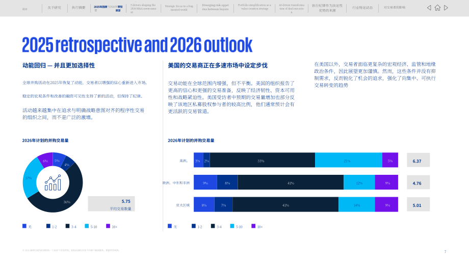 毕马威（KPMG）：2026年全球并购展望报告：分拆之年（英文版）（42页）.pdf_第7页