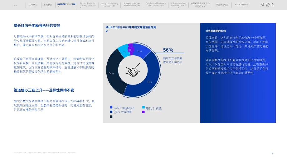 毕马威（KPMG）：2026年全球并购展望报告：分拆之年（英文版）（42页）.pdf_第8页