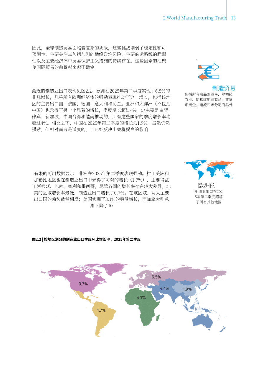 联合国工业发展组织（UNIDO）：2025年第二季度全球制造业生产与贸易报告（英文版）（24页）.pdf_第15页