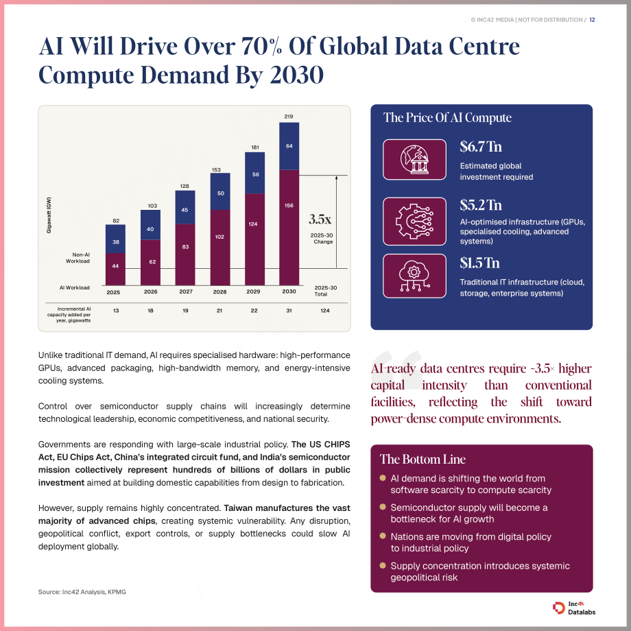 Inc42 Datalabs：2026年印度半导体产业的崛起研究报告（英文版）（51页）.pdf_第12页