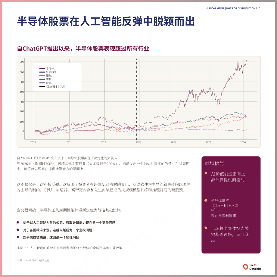 Inc42 Datalabs：2026年印度半导体产业的崛起研究报告（英文版）（51页）.pdf_第10页