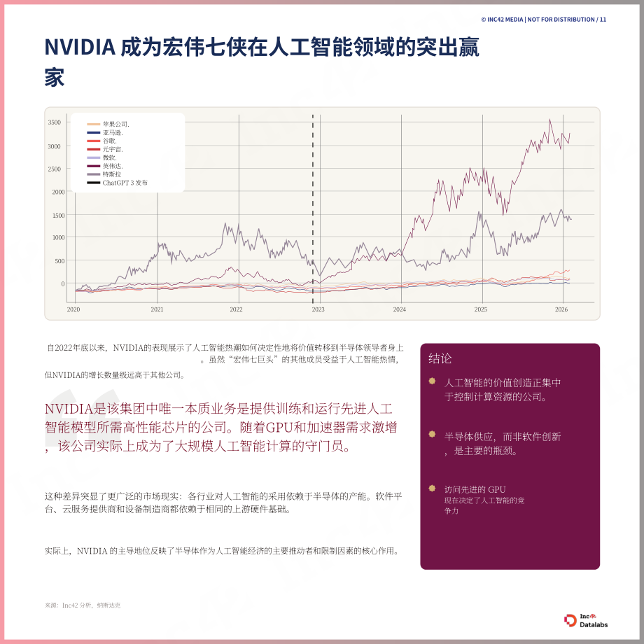 Inc42 Datalabs：2026年印度半导体产业的崛起研究报告（英文版）（51页）.pdf_第11页