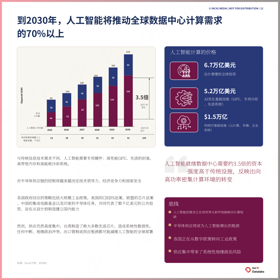 Inc42 Datalabs：2026年印度半导体产业的崛起研究报告（英文版）（51页）.pdf_第12页
