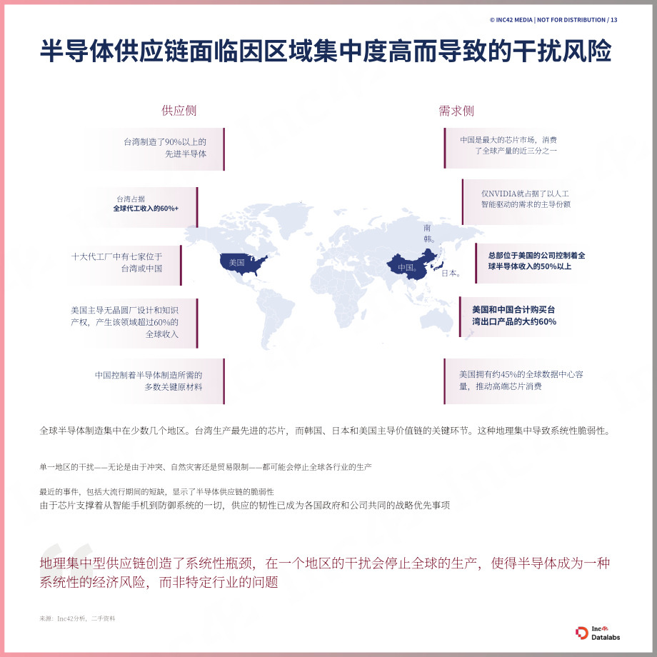 Inc42 Datalabs：2026年印度半导体产业的崛起研究报告（英文版）（51页）.pdf_第13页