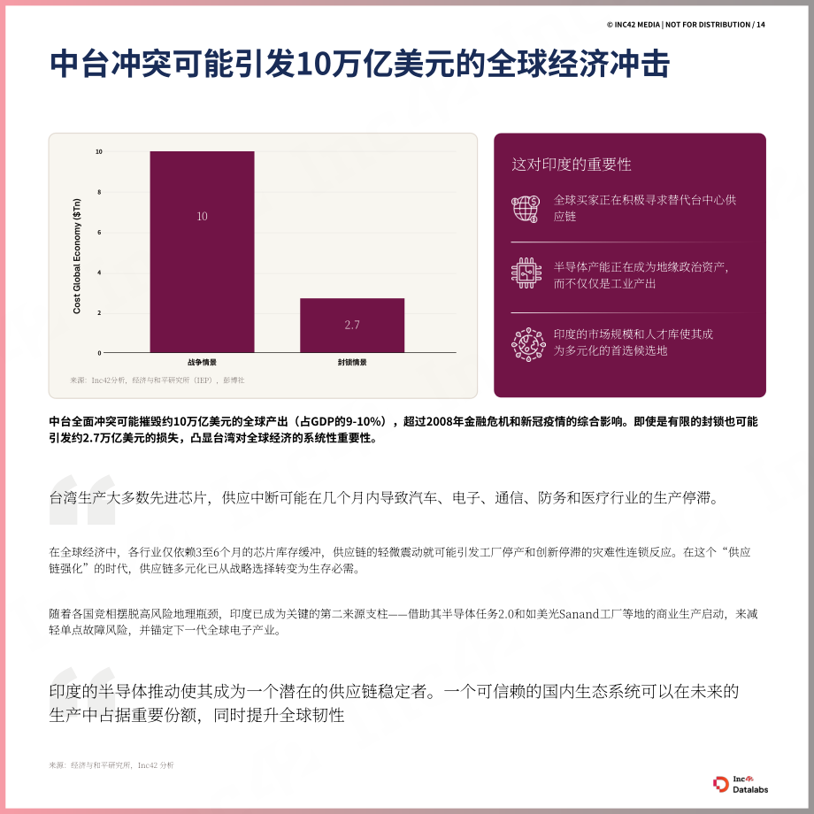 Inc42 Datalabs：2026年印度半导体产业的崛起研究报告（英文版）（51页）.pdf_第14页