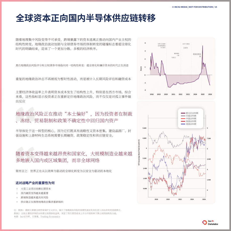 Inc42 Datalabs：2026年印度半导体产业的崛起研究报告（英文版）（51页）.pdf_第15页
