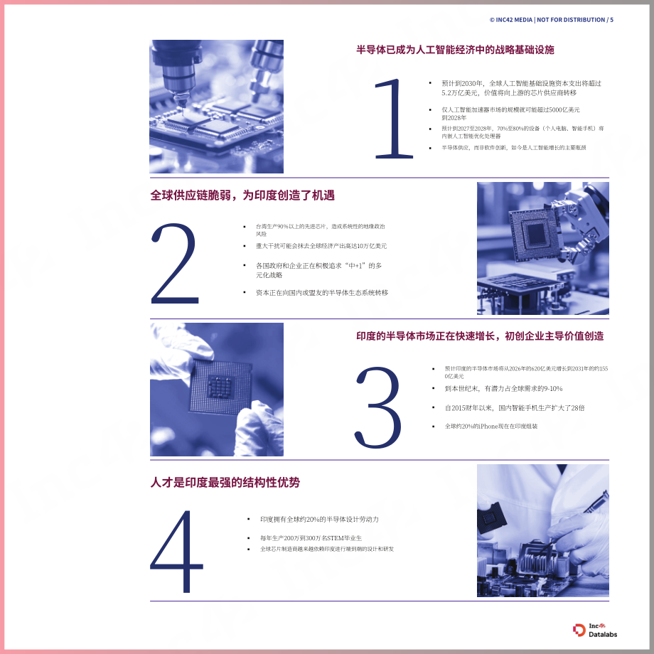 Inc42 Datalabs：2026年印度半导体产业的崛起研究报告（英文版）（51页）.pdf_第5页