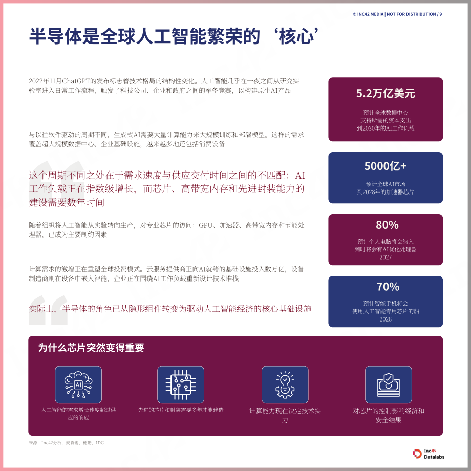 Inc42 Datalabs：2026年印度半导体产业的崛起研究报告（英文版）（51页）.pdf_第9页