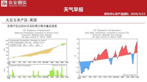 【永安期货】天气早报-260323（32页）.pdf