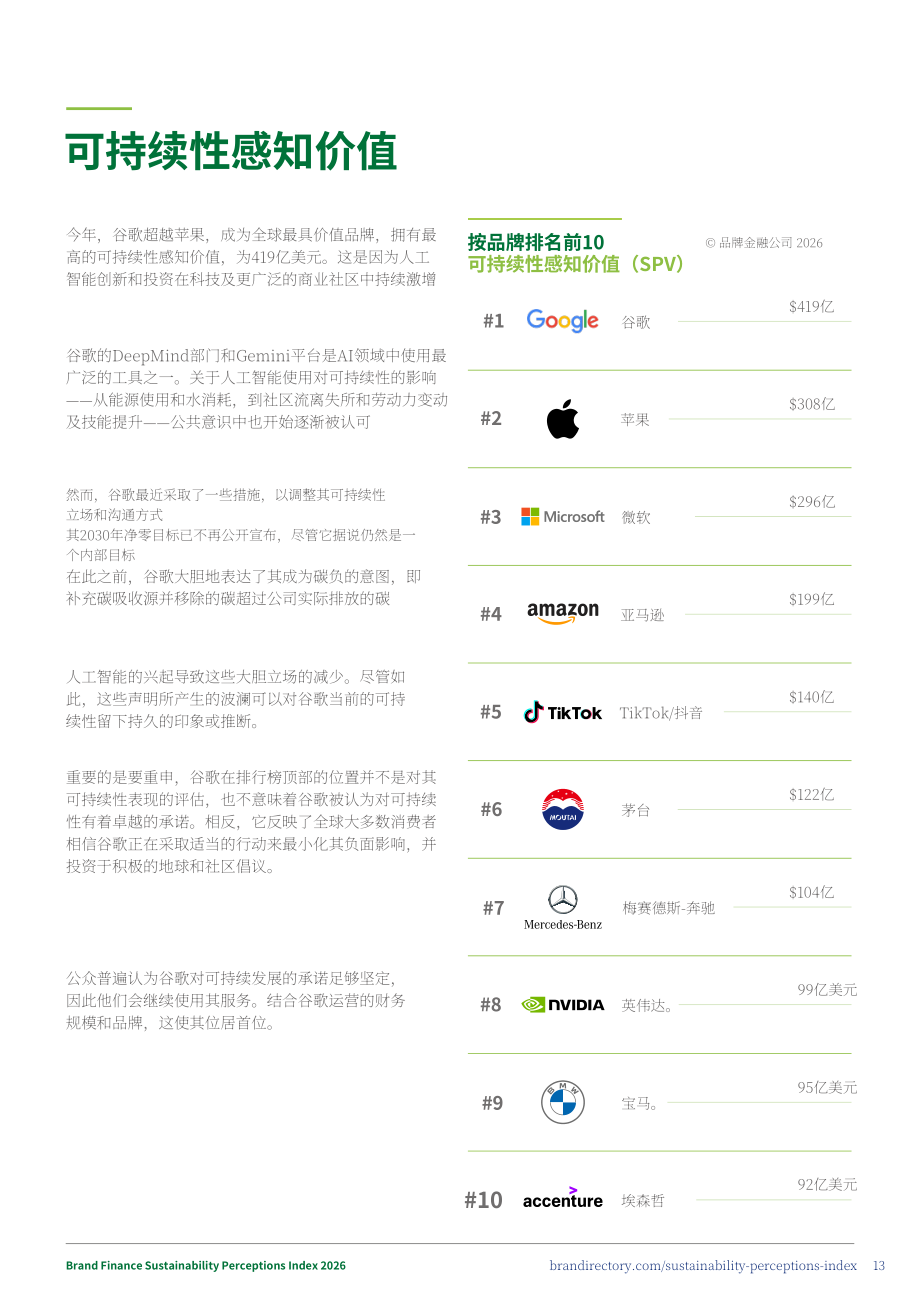 品牌金融（Brand Finance）：2026年全球品牌可持续发展认知指数报告（英文版）（32页）.pdf_第13页