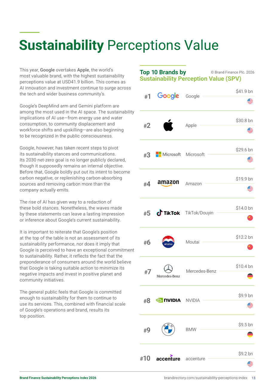 品牌金融（Brand Finance）：2026年全球品牌可持续发展认知指数报告（英文版）（32页）.pdf_第13页