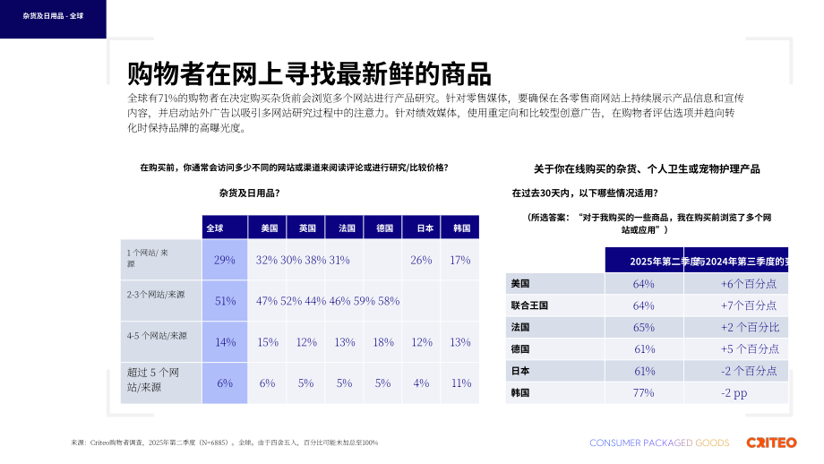 Criteo：2025年全球快消品（CPG）行业脉搏报告（英文版）（28页）.pdf_第15页