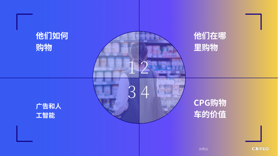 Criteo：2025年全球快消品（CPG）行业脉搏报告（英文版）（28页）.pdf_第3页