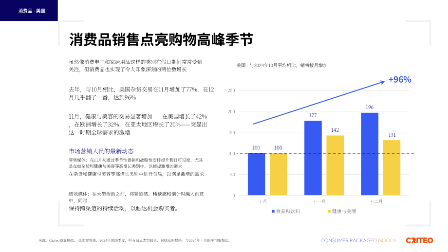Criteo：2025年全球快消品（CPG）行业脉搏报告（英文版）（28页）.pdf_第5页
